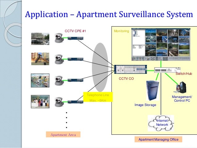 La vidéo surveillance de votre maison sur votre smartphone
